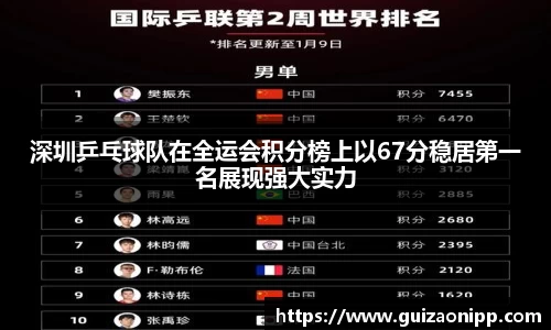 深圳乒乓球队在全运会积分榜上以67分稳居第一名展现强大实力